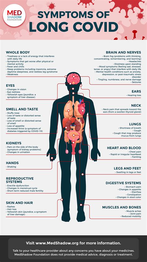 Long COVID symptoms and demographic associations: A .